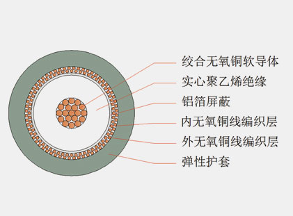 六分、八分信號線