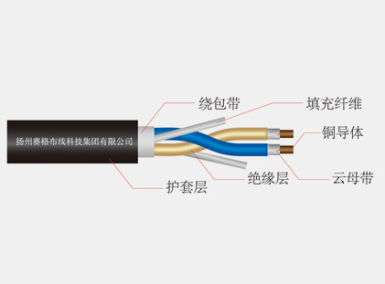 阻燃、耐火和低煙無鹵電纜